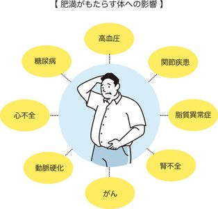 肥満症の治療とは？痩せない原因・治療薬・肥満外来について医師が解説のアイキャッチ画像
